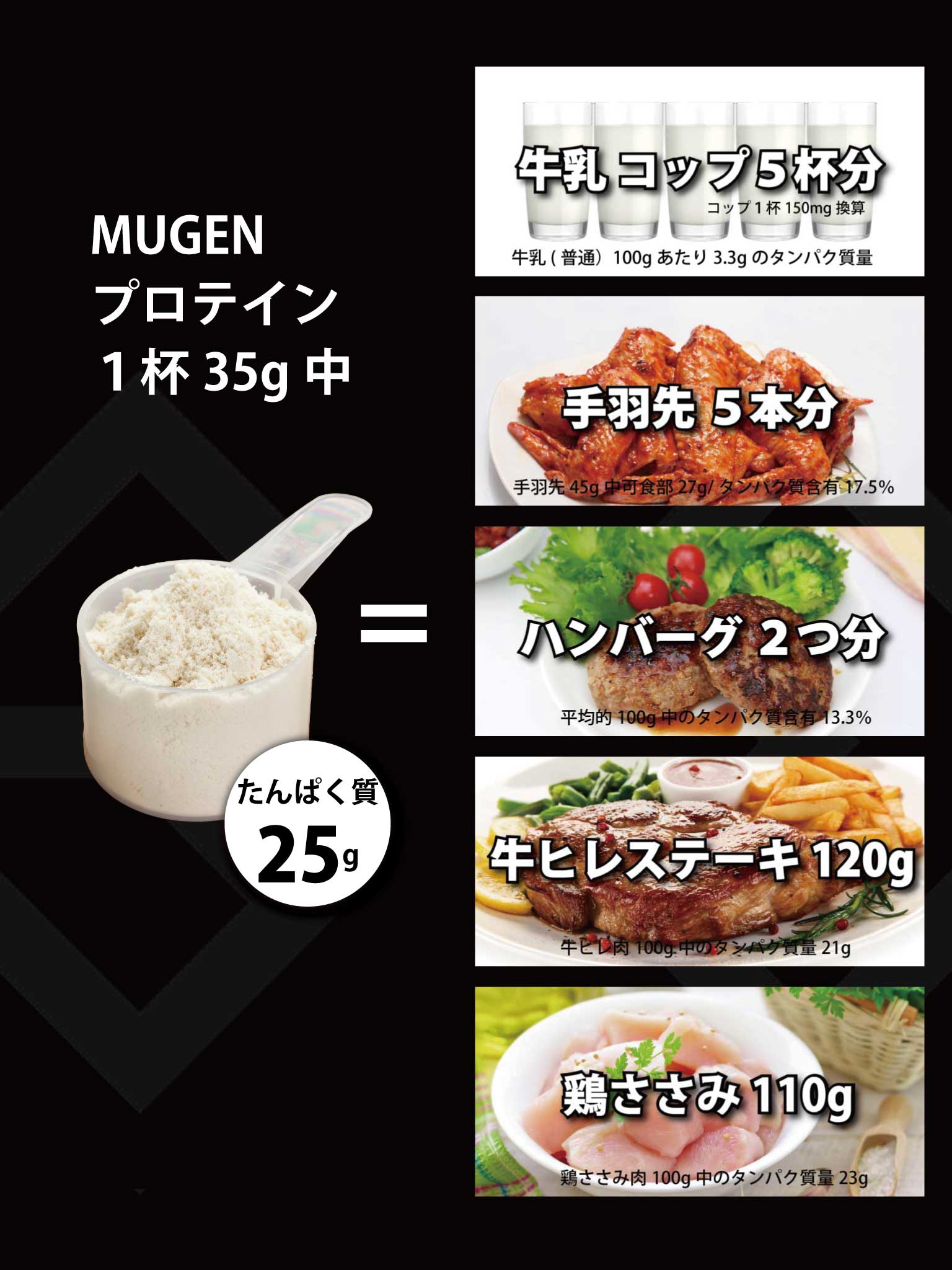 タンパク質25gの食材