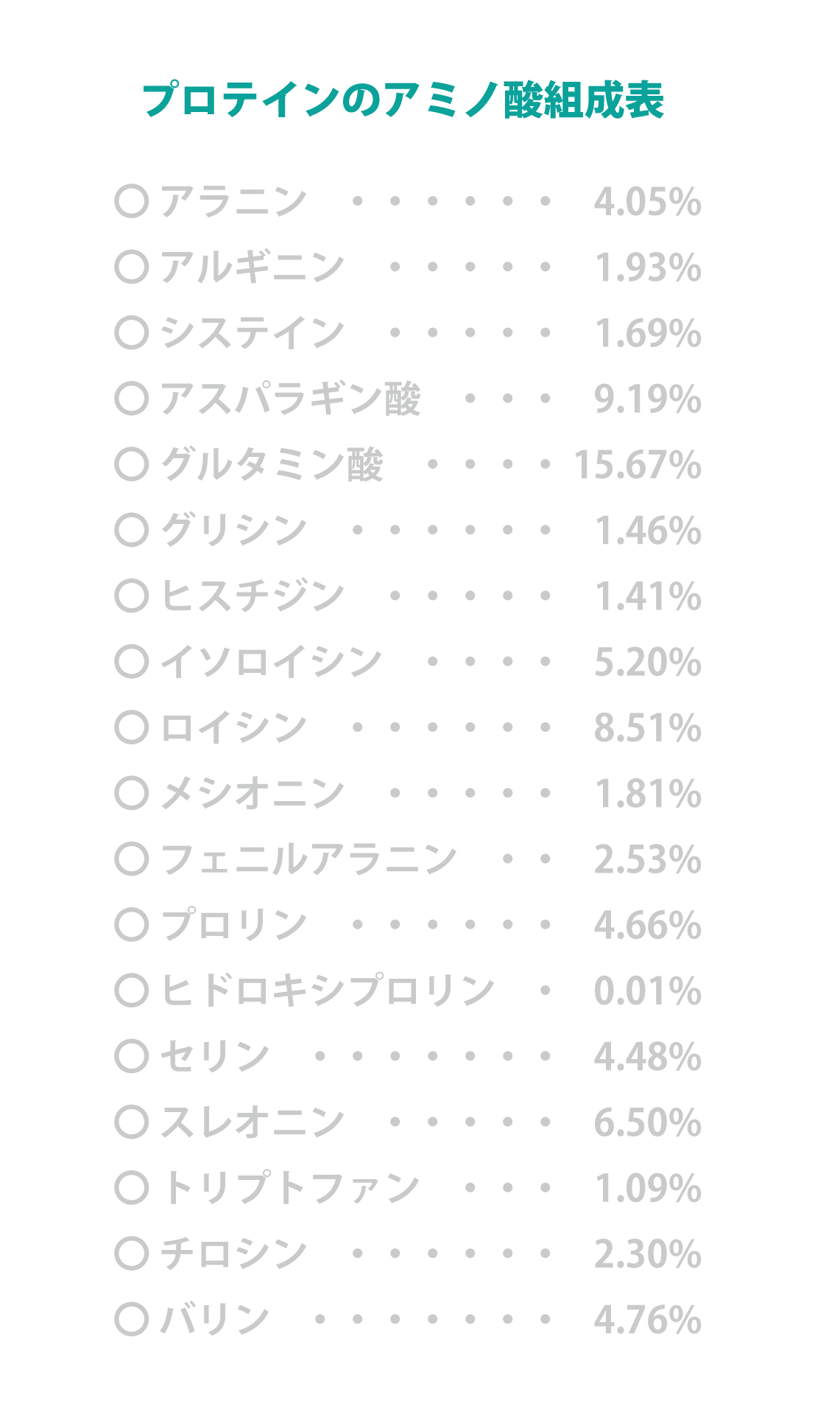 アミノ酸組成表