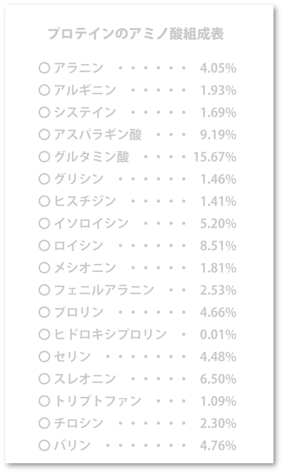 アミノ酸組成表